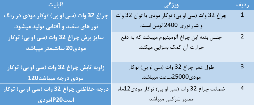 چراغ سقفی ۳۲ وات COB توکار مودی