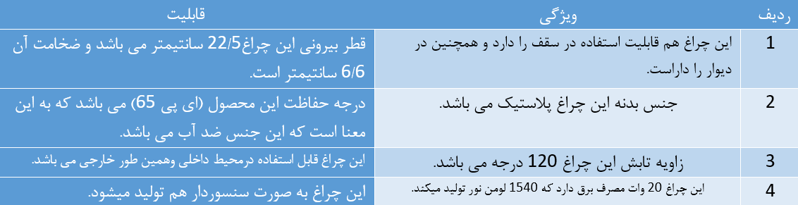 چراغ سقفی و دیواری ۲۰ وات گرد مودی