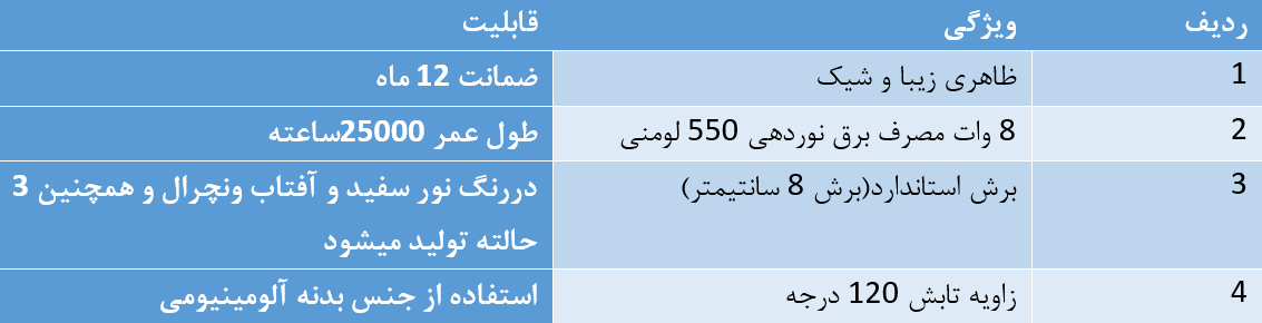 چراغ بک لایت دور نقره ای 8 وات مودی