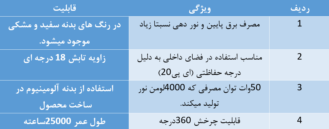 چراغ ریلی ۵۰ وات COB مودی