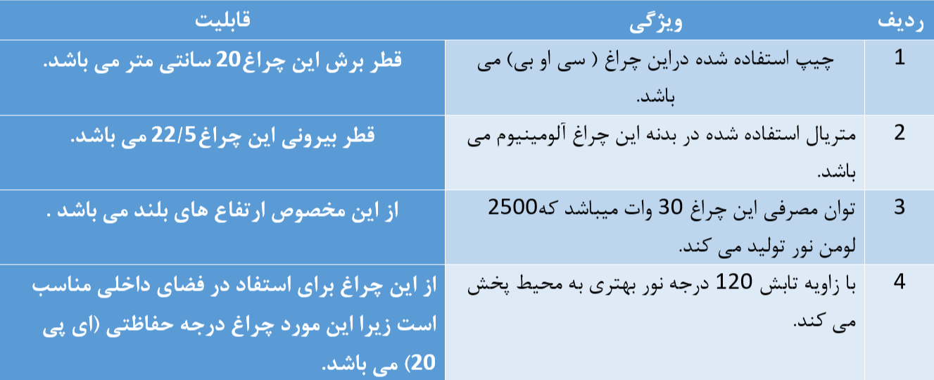 چراغ سقفی ۳۰ وات COB توکار اپتونیکا